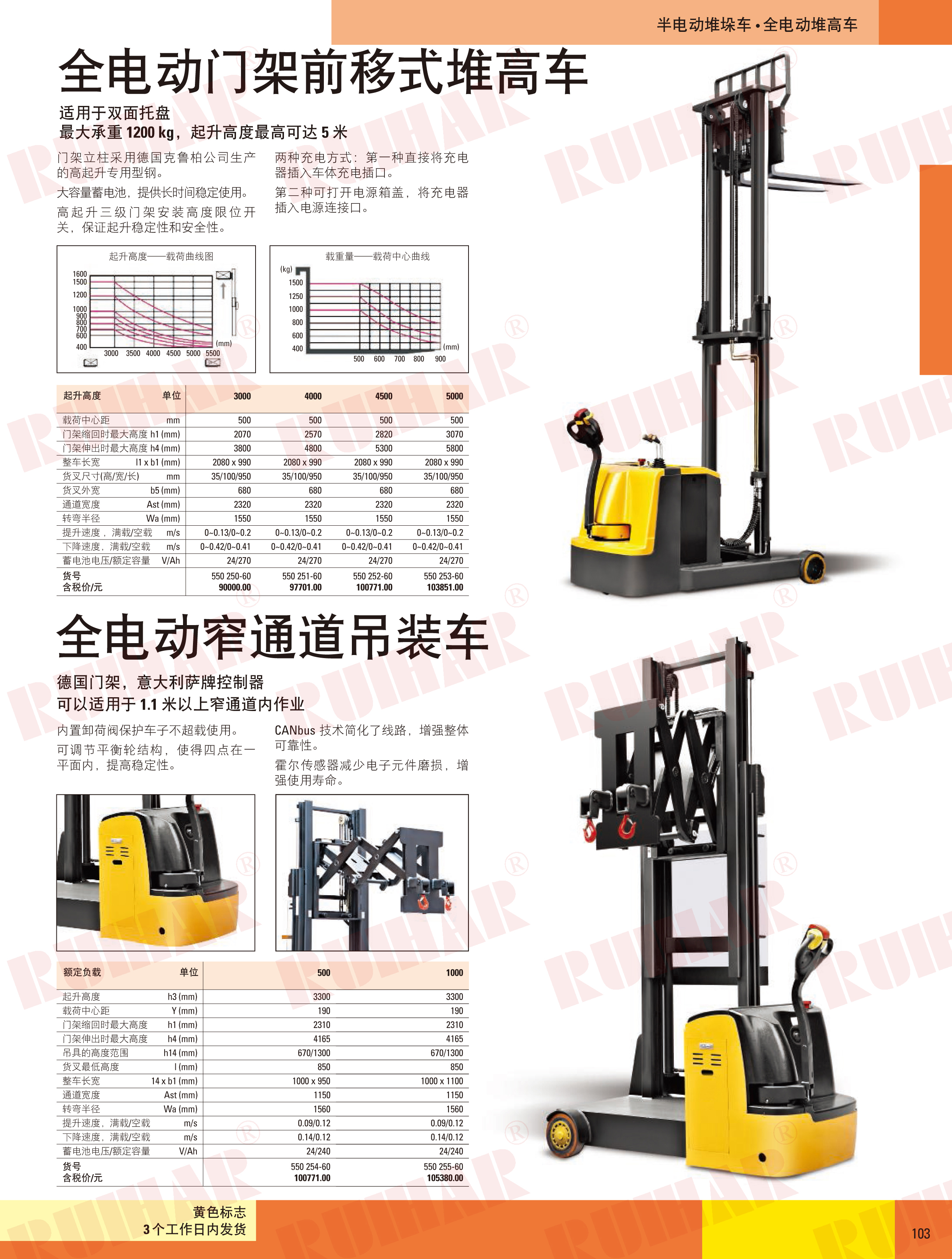 全電動(dòng)門(mén)架前移式堆高車(chē)